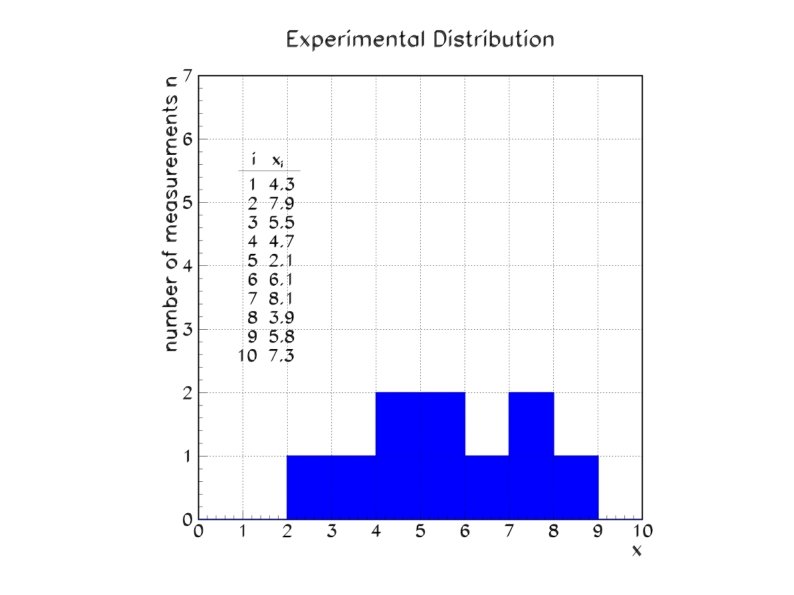 Physics 6719 Lecture 2 