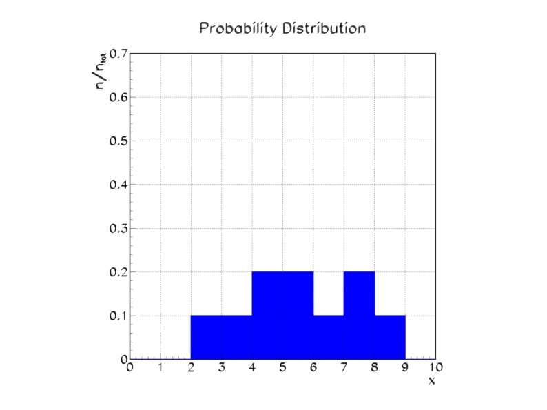 Physics 6719 Lecture 2 