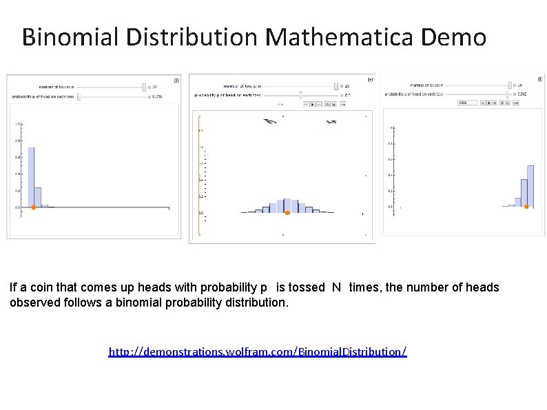 Binomial Distribution Mathematica Demo If a coin that comes up heads with probability p