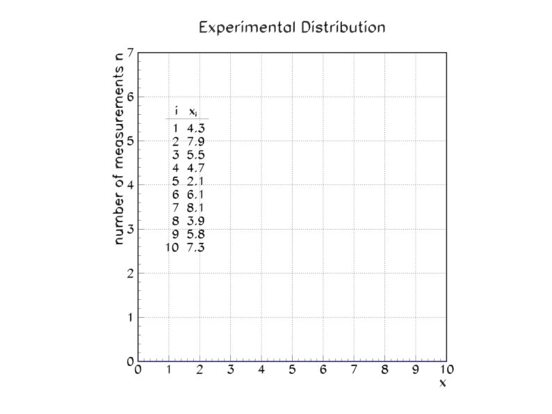 Physics 6719 Lecture 2 