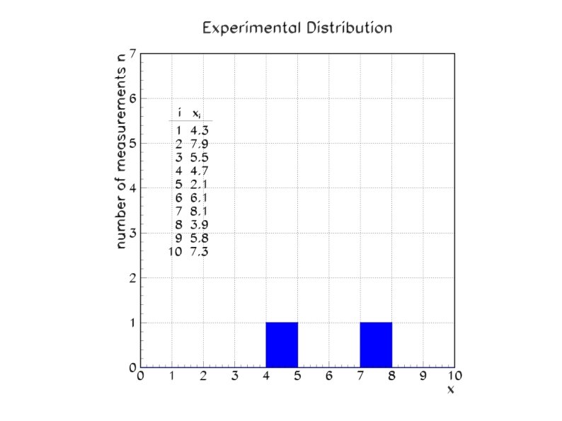 Physics 6719 Lecture 2 