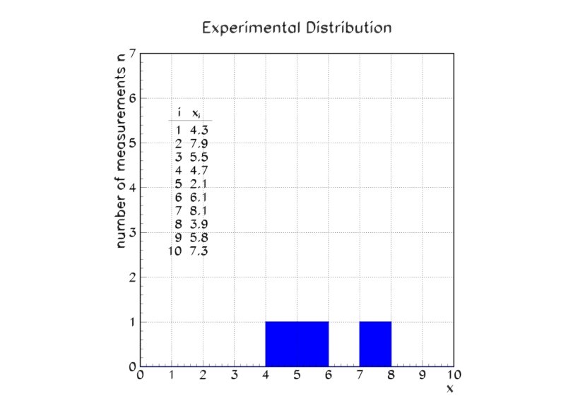 Physics 6719 Lecture 2 