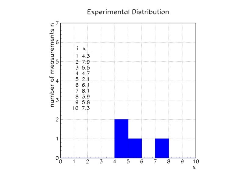 Physics 6719 Lecture 2 