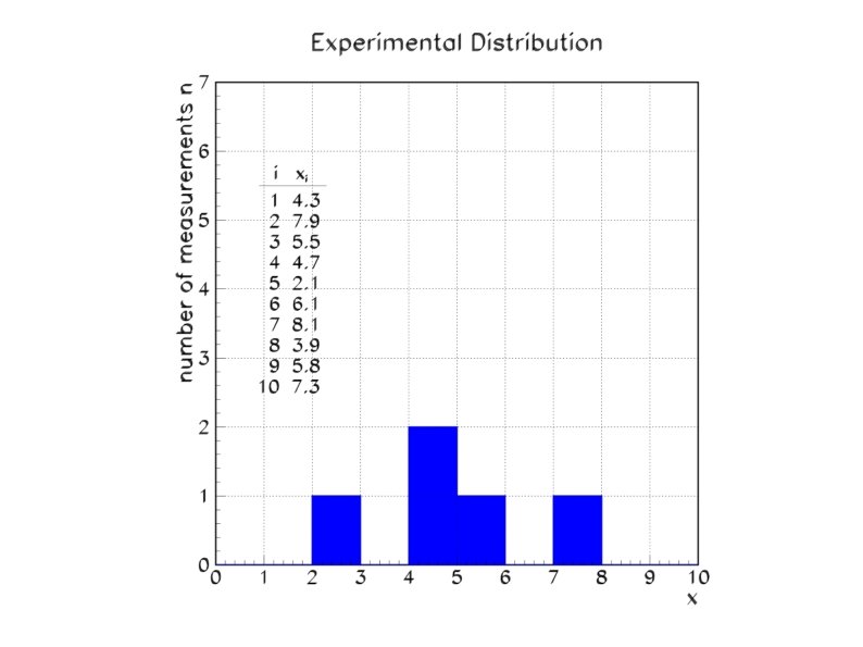 Physics 6719 Lecture 2 