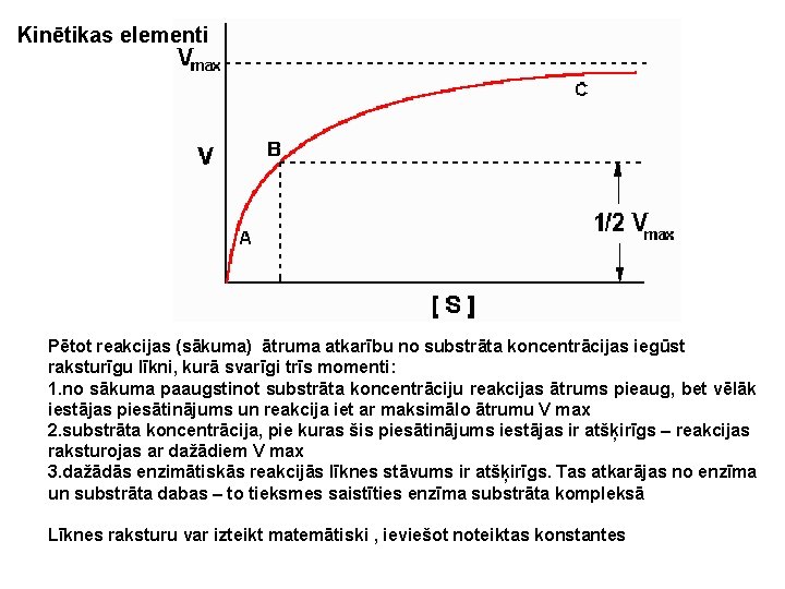 Kinētikas elementi Pētot reakcijas (sākuma) ātruma atkarību no substrāta koncentrācijas iegūst raksturīgu līkni, kurā