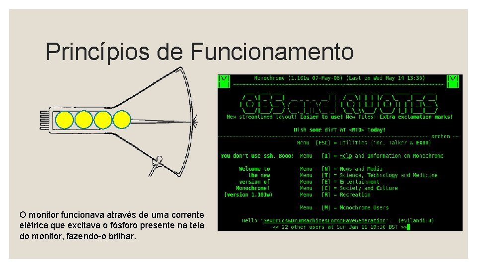 Princípios de Funcionamento O monitor funcionava através de uma corrente elétrica que excitava o