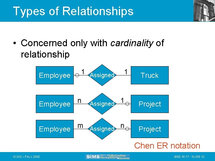 Types of Relationships • Concerned only with cardinality of relationship Employee 1 Assigned n
