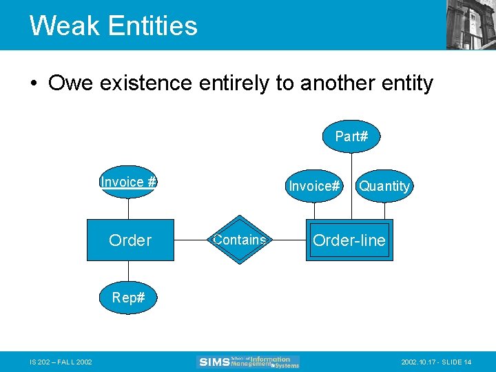 Weak Entities • Owe existence entirely to another entity Part# Invoice # Order Invoice#