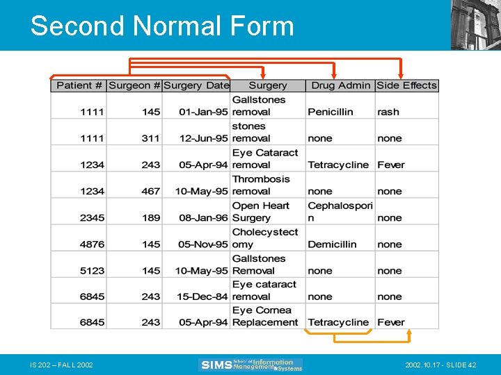 Second Normal Form IS 202 – FALL 2002. 10. 17 - SLIDE 42 