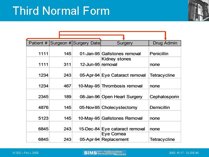 Third Normal Form IS 202 – FALL 2002. 10. 17 - SLIDE 46 