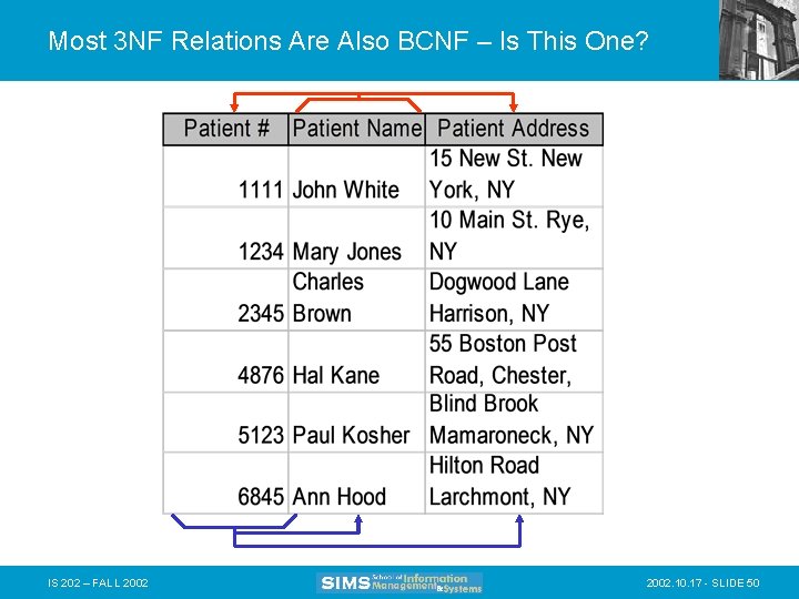 Most 3 NF Relations Are Also BCNF – Is This One? IS 202 –