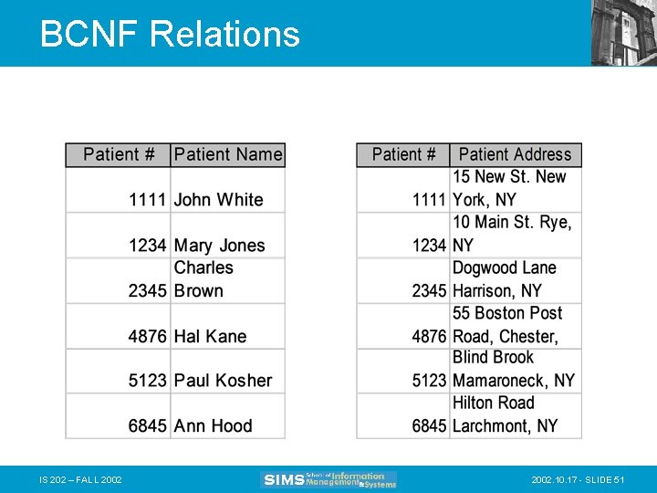 BCNF Relations IS 202 – FALL 2002. 10. 17 - SLIDE 51 