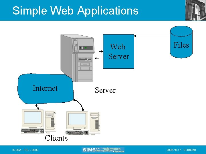 Simple Web Applications Web Server Internet Files Server Clients IS 202 – FALL 2002.