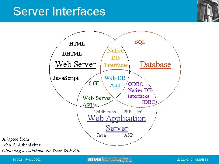 Server Interfaces SQL HTML DHTML Web Server Java. Script Native DB Interfaces Database Web