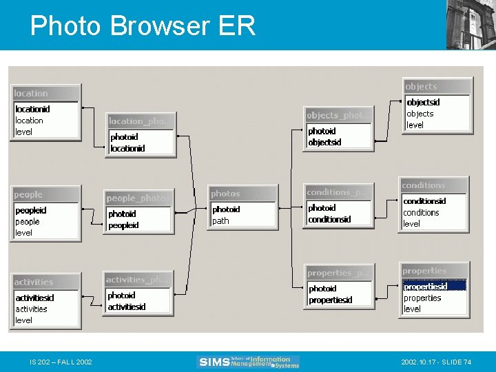 Photo Browser ER IS 202 – FALL 2002. 10. 17 - SLIDE 74 