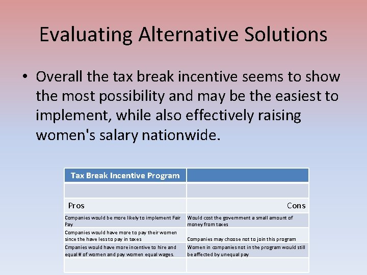 Evaluating Alternative Solutions • Overall the tax break incentive seems to show the most