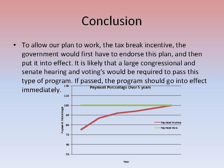 Conclusion • To allow our plan to work, the tax break incentive, the government