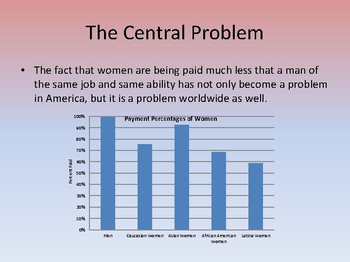 The Central Problem • The fact that women are being paid much less that