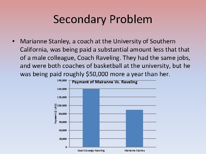 Secondary Problem • Marianne Stanley, a coach at the University of Southern California, was