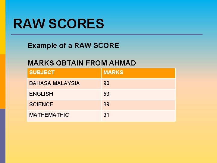 RAW SCORES Example of a RAW SCORE MARKS OBTAIN FROM AHMAD SUBJECT MARKS BAHASA RAW SCORES Example of a RAW SCORE MARKS OBTAIN FROM AHMAD SUBJECT MARKS BAHASA