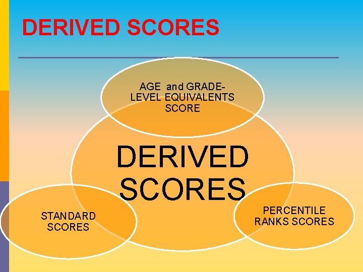 DERIVED SCORES AGE and GRADELEVEL EQUIVALENTS SCORE DERIVED SCORES STANDARD SCORES PERCENTILE RANKS SCORES DERIVED SCORES AGE and GRADELEVEL EQUIVALENTS SCORE DERIVED SCORES STANDARD SCORES PERCENTILE RANKS SCORES