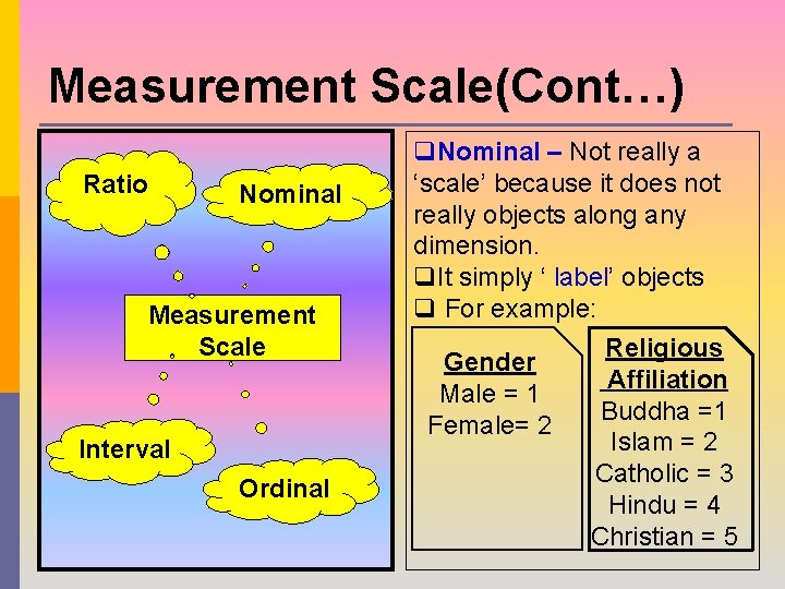 Measurement Scale(Cont…) Ratio Nominal Measurement Scale Interval Ordinal q. Nominal – Not really a Measurement Scale(Cont…) Ratio Nominal Measurement Scale Interval Ordinal q. Nominal – Not really a