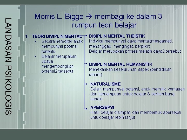 LANDASAN PSIKOLOGIS Morris L. Bigge membagi ke dalam 3 rumpun teori belajar 1. TEORI