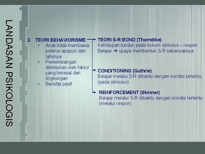 LANDASAN PSIKOLOGIS 2. TEORI BEHAVIORISME • Anak tidak membawa potensi apapun dari lahirnya •