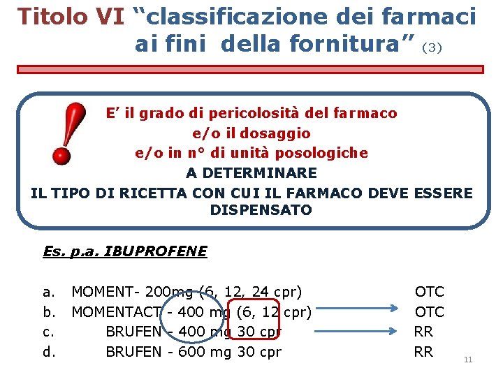 Titolo VI “classificazione dei farmaci ai fini della fornitura” (3) E’ il grado di