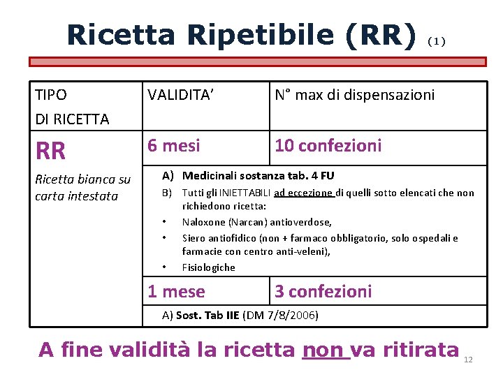 Ricetta Ripetibile (RR) (1) TIPO DI RICETTA VALIDITA’ N° max di dispensazioni RR 6 Ricetta Ripetibile (RR) (1) TIPO DI RICETTA VALIDITA’ N° max di dispensazioni RR 6