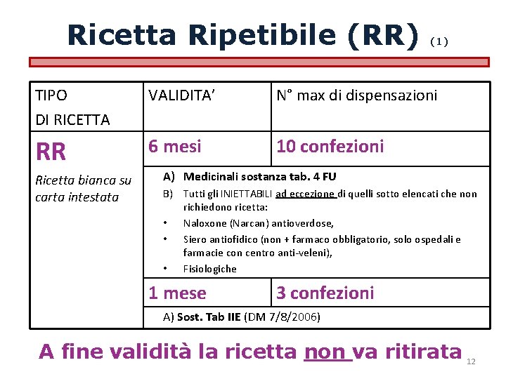 Ricetta Ripetibile (RR) (1) TIPO DI RICETTA VALIDITA’ N° max di dispensazioni RR 6