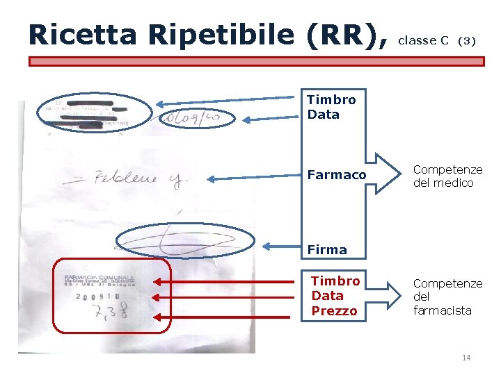 Ricetta Ripetibile (RR), classe C (3) Timbro Data Farmaco Competenze del medico Firma Timbro