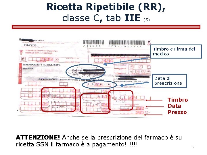 Ricetta Ripetibile (RR), classe C, tab IIE (5) Timbro e Firma del medico Data