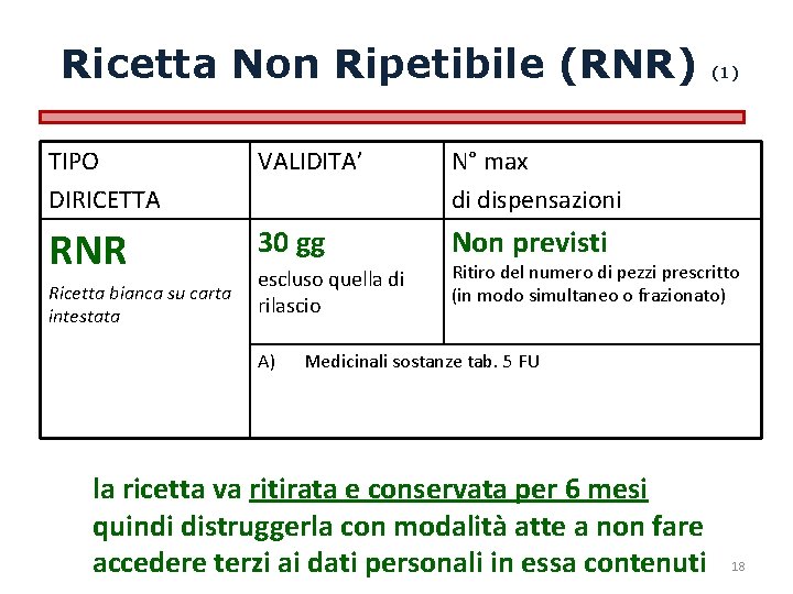 Ricetta Non Ripetibile (RNR) TIPO DIRICETTA VALIDITA’ N° max di dispensazioni RNR 30 gg