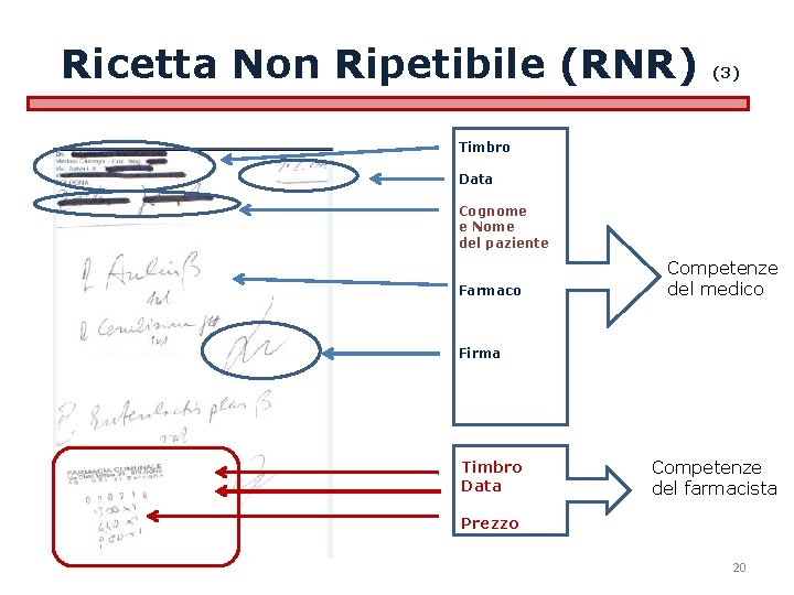 Ricetta Non Ripetibile (RNR) (3) Timbro Data Cognome e Nome del paziente Farmaco Competenze