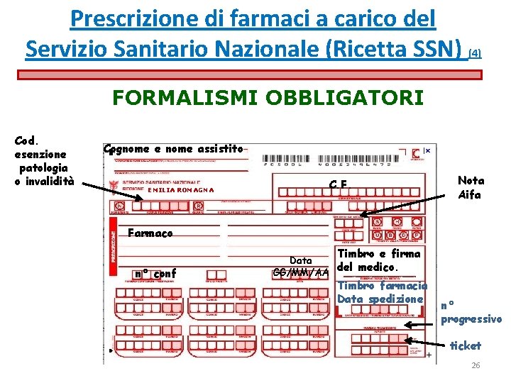 Prescrizione di farmaci a carico del Servizio Sanitario Nazionale (Ricetta SSN) (4) FORMALISMI OBBLIGATORI Prescrizione di farmaci a carico del Servizio Sanitario Nazionale (Ricetta SSN) (4) FORMALISMI OBBLIGATORI