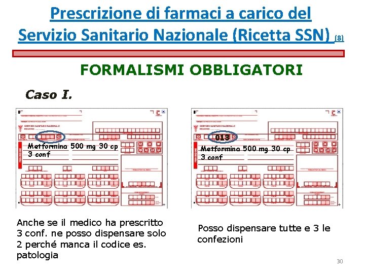 Prescrizione di farmaci a carico del Servizio Sanitario Nazionale (Ricetta SSN) (8) FORMALISMI OBBLIGATORI Prescrizione di farmaci a carico del Servizio Sanitario Nazionale (Ricetta SSN) (8) FORMALISMI OBBLIGATORI