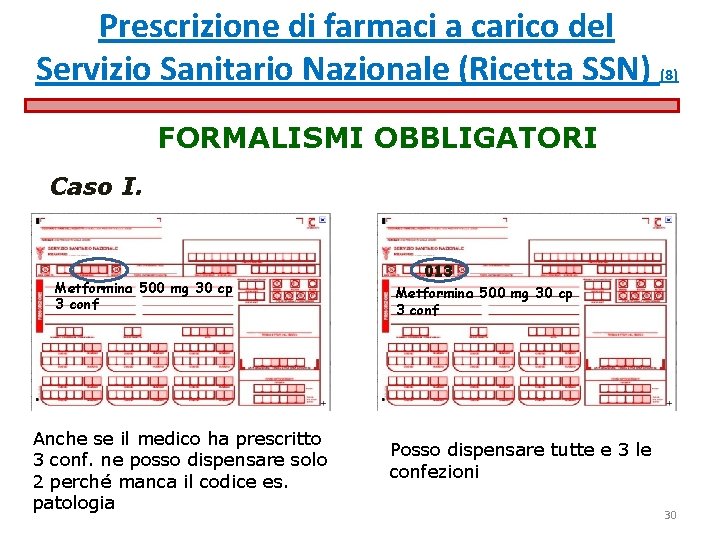 Prescrizione di farmaci a carico del Servizio Sanitario Nazionale (Ricetta SSN) (8) FORMALISMI OBBLIGATORI