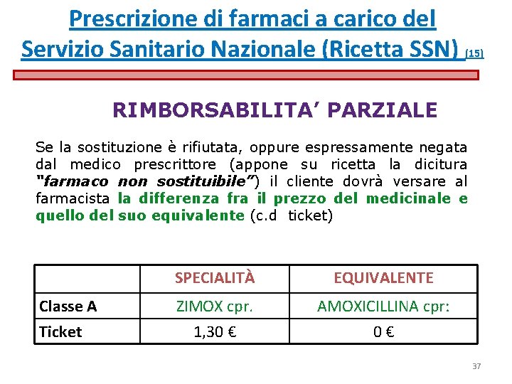 Prescrizione di farmaci a carico del Servizio Sanitario Nazionale (Ricetta SSN) (15) RIMBORSABILITA’ PARZIALE Prescrizione di farmaci a carico del Servizio Sanitario Nazionale (Ricetta SSN) (15) RIMBORSABILITA’ PARZIALE
