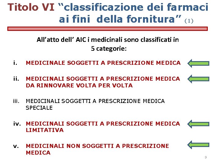 Titolo VI “classificazione dei farmaci ai fini della fornitura” (1) All’atto dell’ AIC i