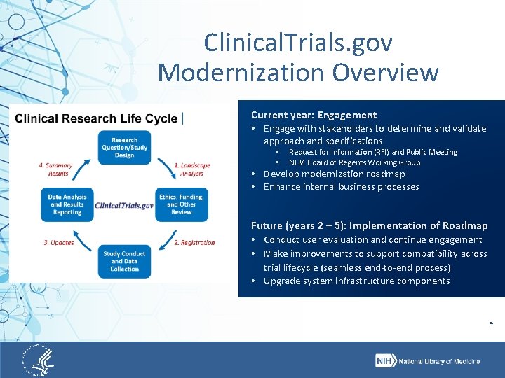 Clinical. Trials. gov Modernization Overview Current year: Engagement • Engage with stakeholders to determine