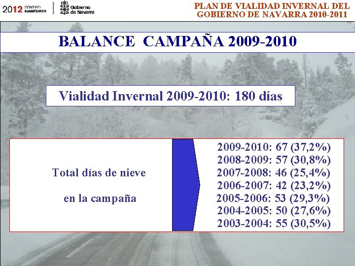 PLAN DE VIALIDAD INVERNAL DEL GOBIERNO DE NAVARRA 2010 -2011 BALANCE CAMPAÑA 2009 -2010