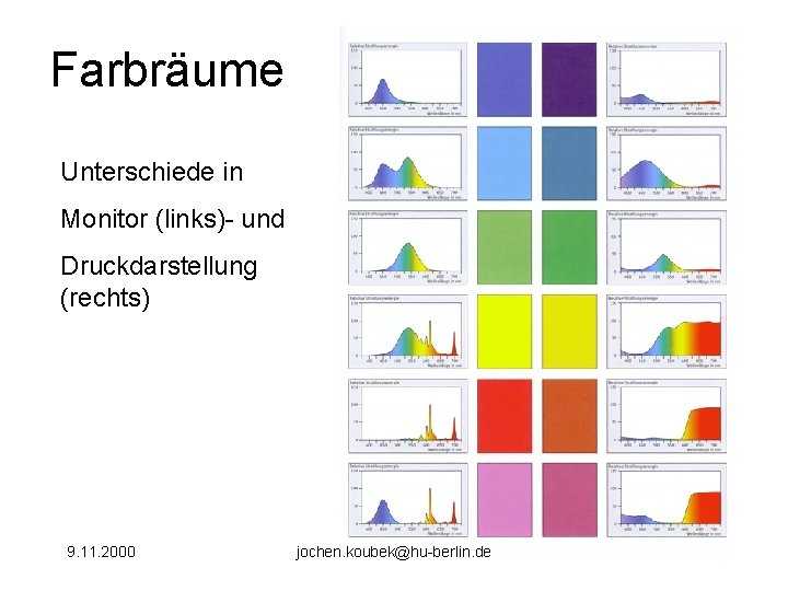 Farbräume Unterschiede in Monitor (links)- und Druckdarstellung (rechts) 9. 11. 2000 jochen. koubek@hu-berlin. de