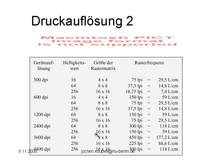 Druckauflösung 2 9. 11. 2000 jochen. koubek@hu-berlin. de 