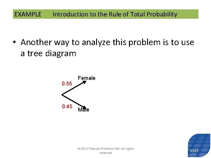 EXAMPLE Introduction to the Rule of Total Probability • Another way to analyze this