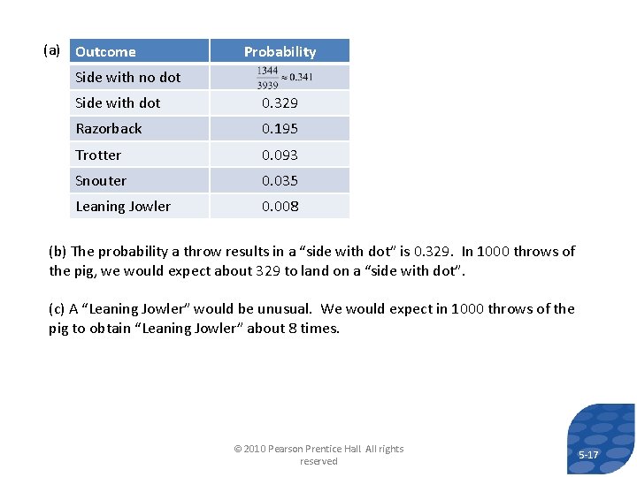 (a) Outcome Probability Side with no dot Side with dot 0. 329 Razorback 0.