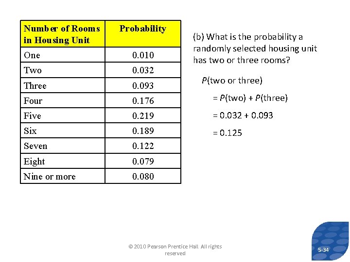 Number of Rooms in Housing Unit Probability (b) What is the probability a randomly