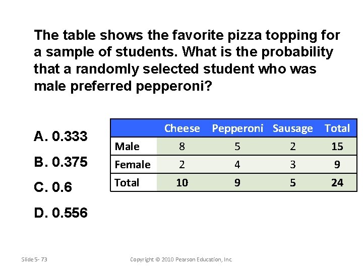 The table shows the favorite pizza topping for a sample of students. What is