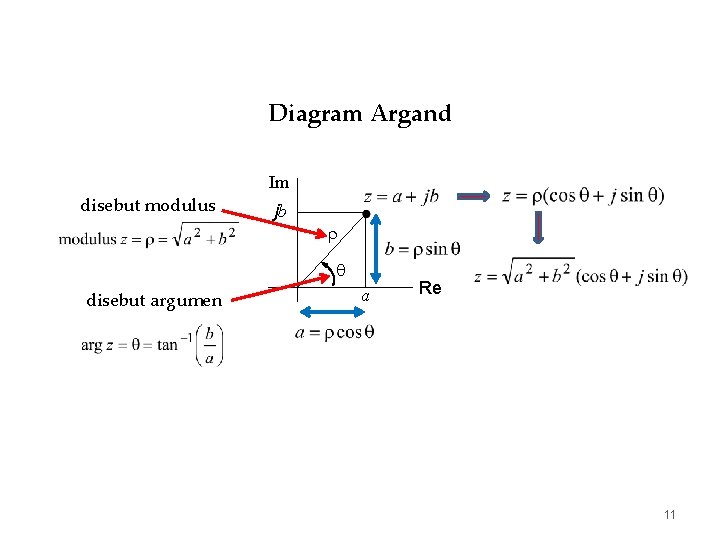 Diagram Argand disebut modulus Im jb disebut argumen a Re 11 