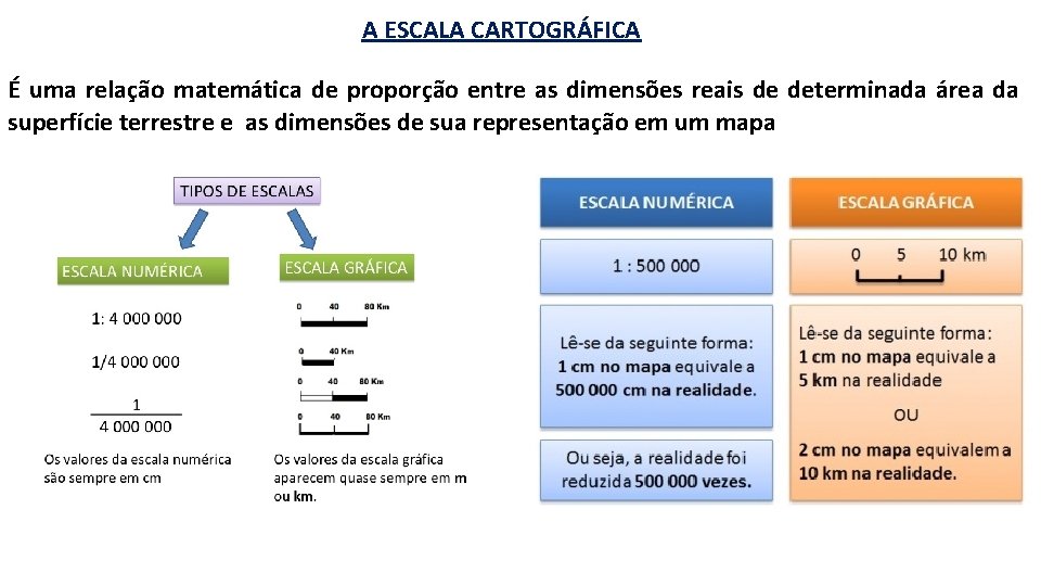 A ESCALA CARTOGRÁFICA É uma relação matemática de proporção entre as dimensões reais de